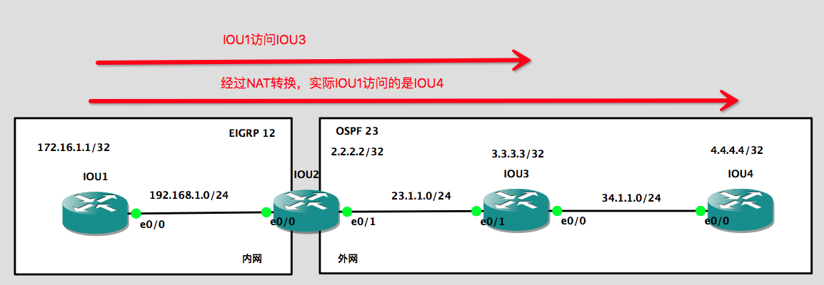 IP NAT outside and inside source综合实验拓扑图 - 实验三