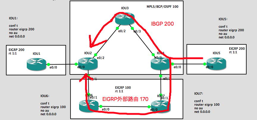 MPLS VPN中EIGRP次优路径优化机制