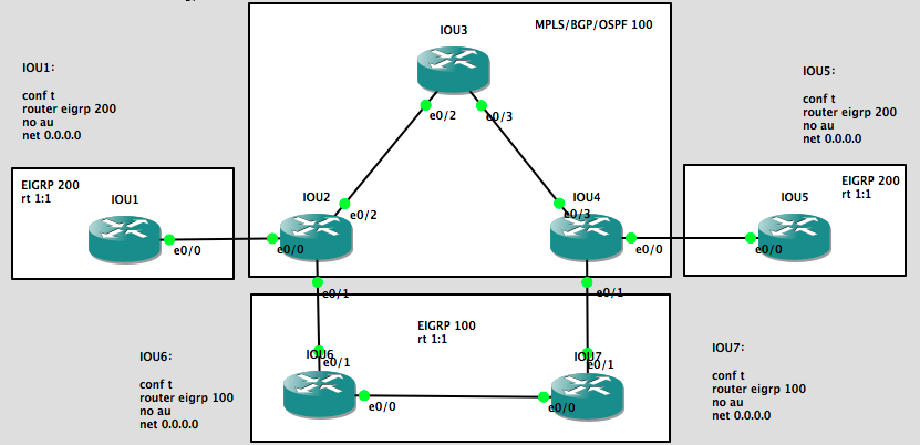 MPLS VPN中EIGRP次优路径优化机制