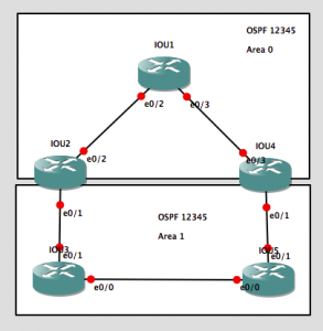 OSPF中一个关于O IA路由的问题