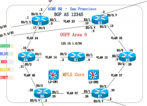CCIE RS V5考试LAB1实验详解：Section 2.1 OSPF in AS12345