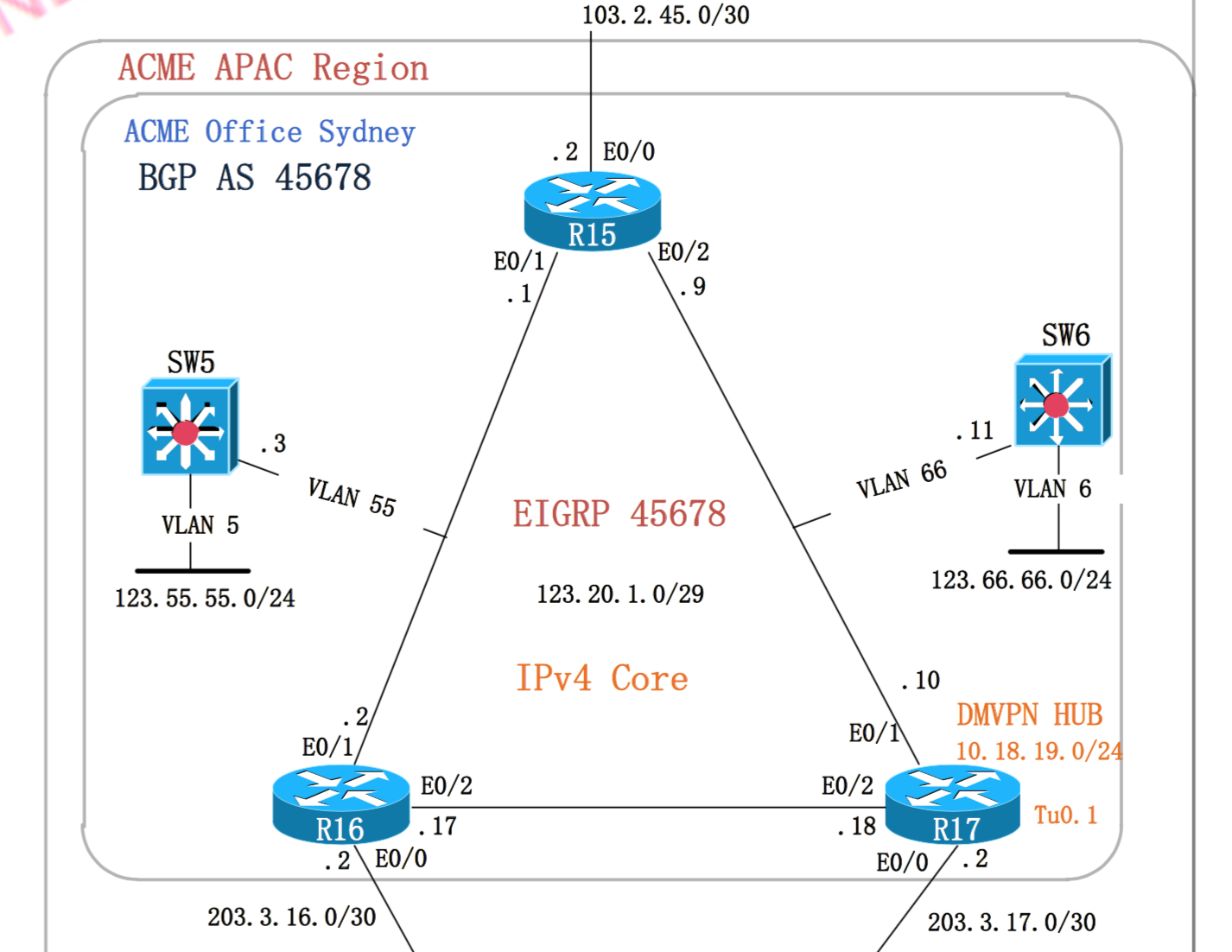 CCIE RS V5考试LAB1实验详解：Section 2.3 EIGRP in AS45678