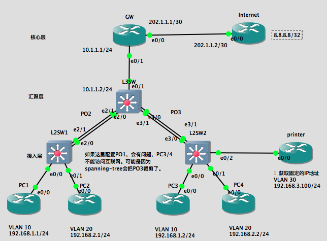 【实验】核心、汇聚、接入三层网络架构（DHCP+VTP+OSPF）