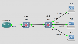 【实验】DHCP snooping 多交换机（多VLAN+接入层+汇聚层）实例