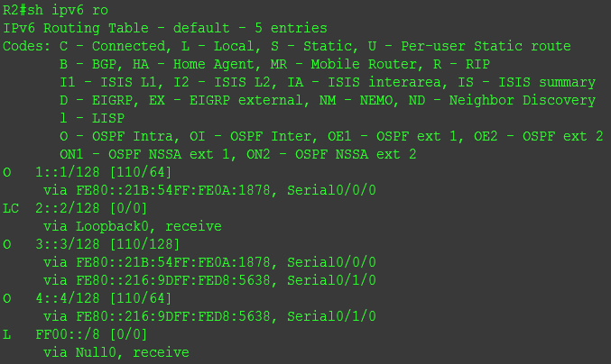 OSPFv3 R2-Cisco 2811实验截图