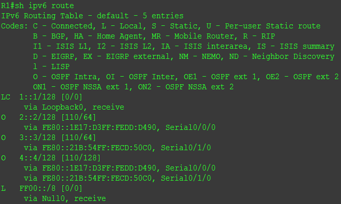 OSPFv3 R1-Cisco 2811实验截图