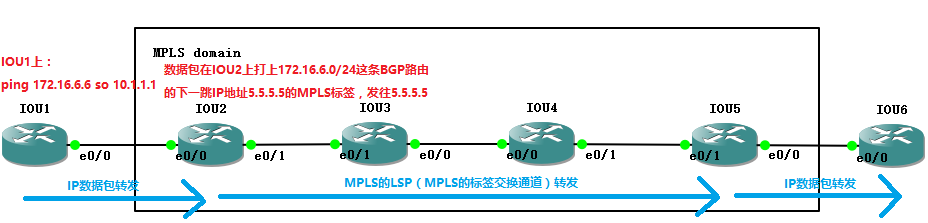 【实验】使用MPLS解决BGP路由黑洞的问题