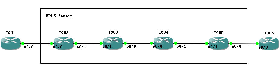 【实验】IGP使用路由汇总造成标签交换路径（LSP，Label Switched Path）中断的问题
