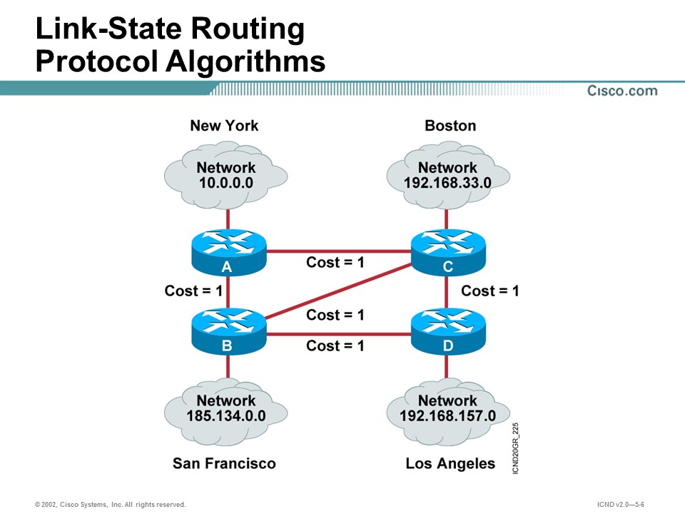 Link state. Гибридная маршрутизация Cisco. Link State протоколы. Link-State routing. Link-State routing протоколы.