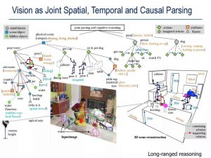 Vision as Joint Spatial ，Temporal and Causal Parsing（视觉上的时空因果分析）
