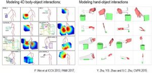 Modeling 4D body-object interactions and Modeling hand-object interactions