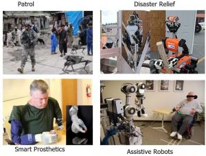 智能机器人的应用：Patrol（巡逻）、Disaster Relief（救灾）、Smart Prosthetics（智能假肢）、Assistive Robots（辅助机器人）