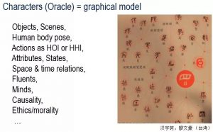 Characters（ Oracle ）= graphical model
