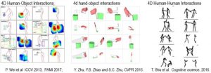 4D Human-Object Interactions 、4D hand-object interactions 、4D Human-Human Interactions