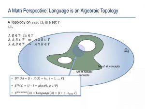 A Math Perspective ：Language is an Algebraic Topology（ 数学视角：语言是代数拓扑 ）
