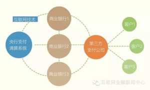 第三方交易系统，注：图片来自于谢平《互联网金融报告（ 2014 ）》