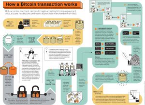 图 4 ，出自 A Guide to Bitcoin Mining. Alec Liu [13]