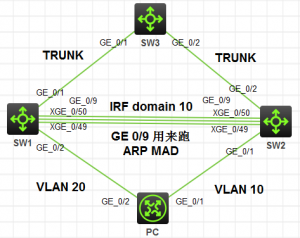 华三（ H3C ）交换机配置 IRF（ ARP MAD ）