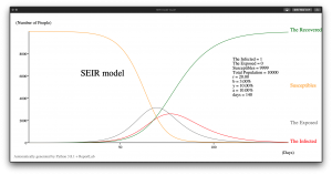 SEIR 模型示例