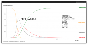 SEIR 2.0 模型示例