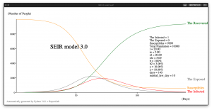 SEIR 3.0 模型示例