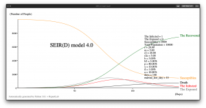 SEIR(D) 4.0 模型示例