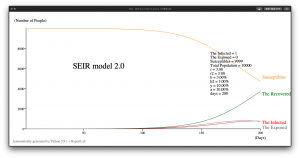 SEIR 2.0 模型示例 ，r = r2 = 3
