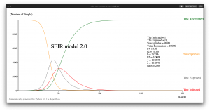 SEIR 2.0 模型示例 ，r = r2 = 10