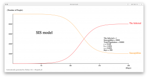 SIS 模型示例